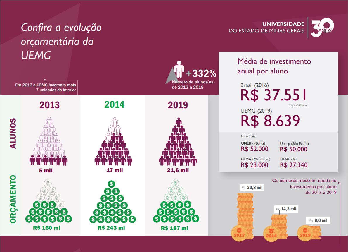 infográfico