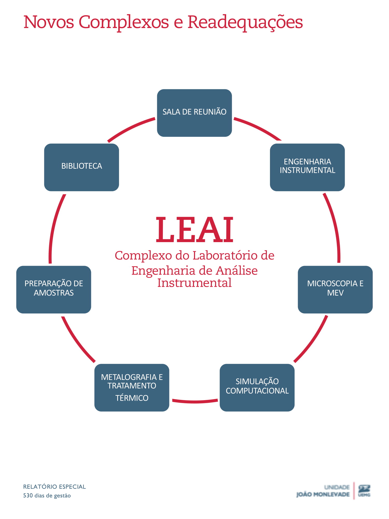 LEAI