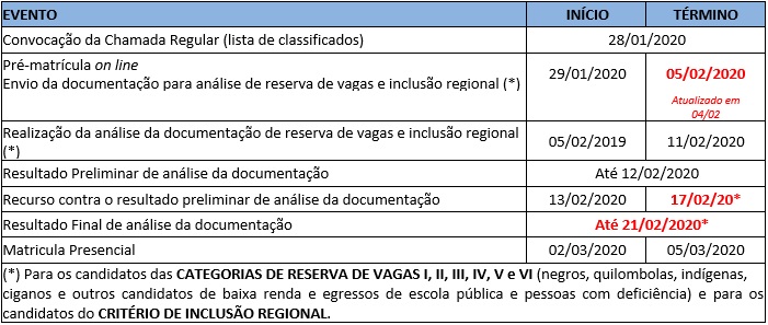 cronograma sisu chamada regular vs 14 02 20