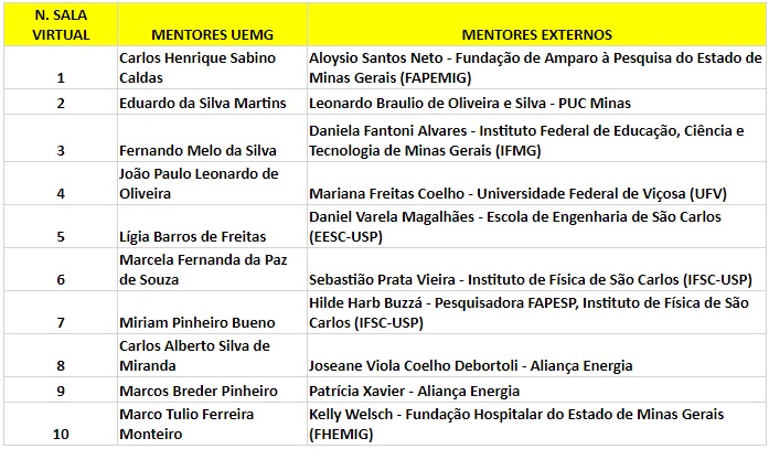 nit uemgathon abertura interna mentores