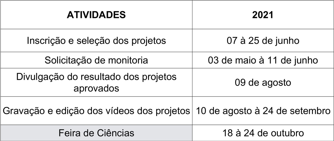 frutal lancamento 2a feira ciencias cronograma