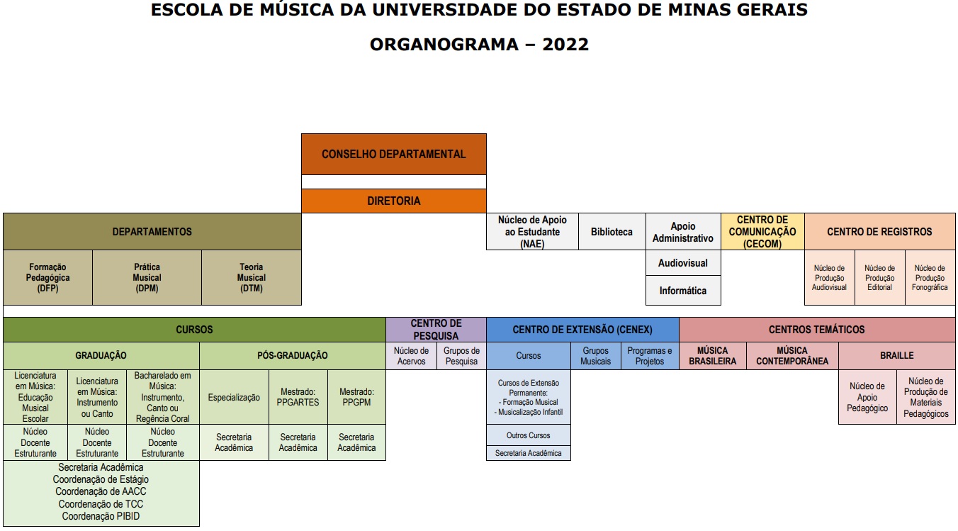 esmu 2022 organograma vs.jul