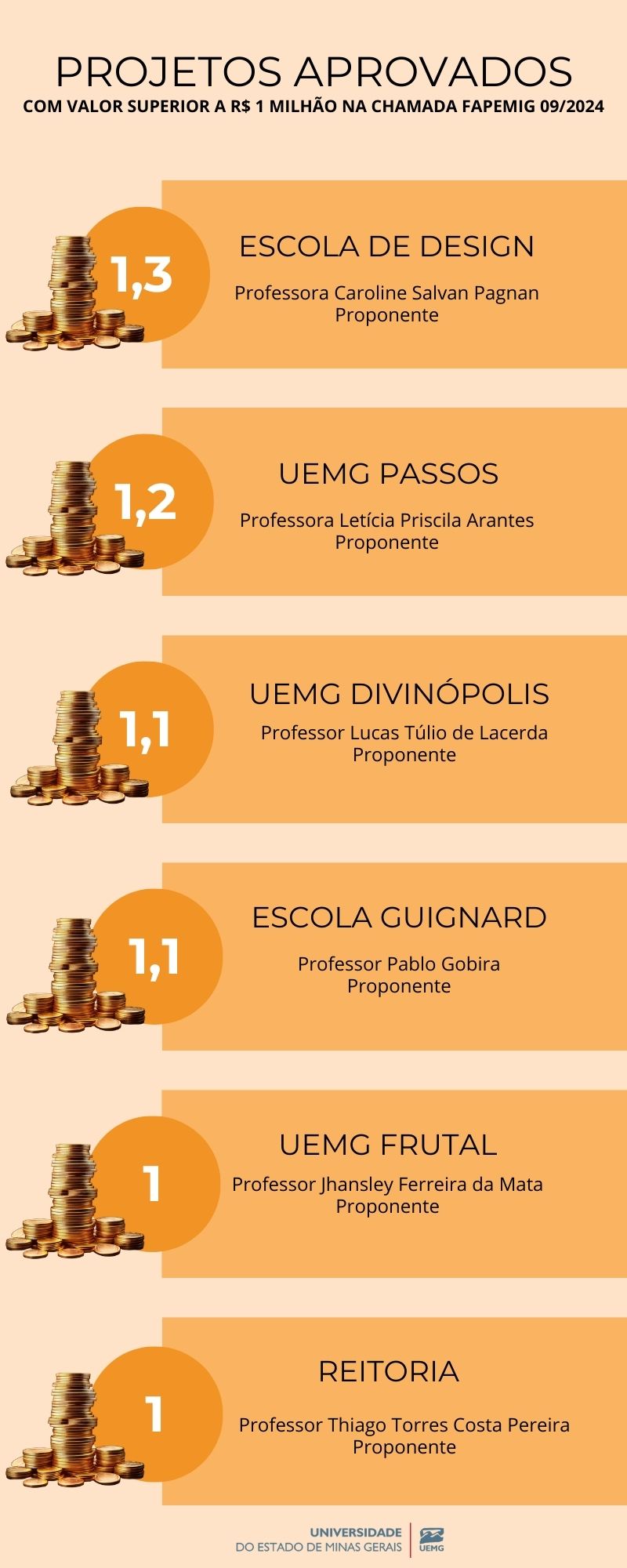 Infográfico de Dicas de Trabalho Minimalista Laranja 1